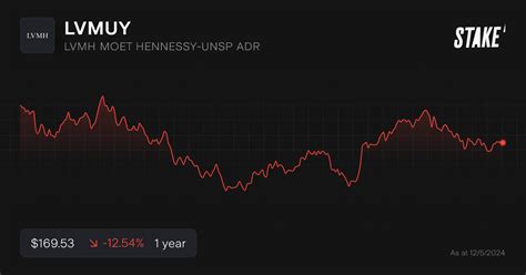 hennessy lv|which lvmh stock to buy.